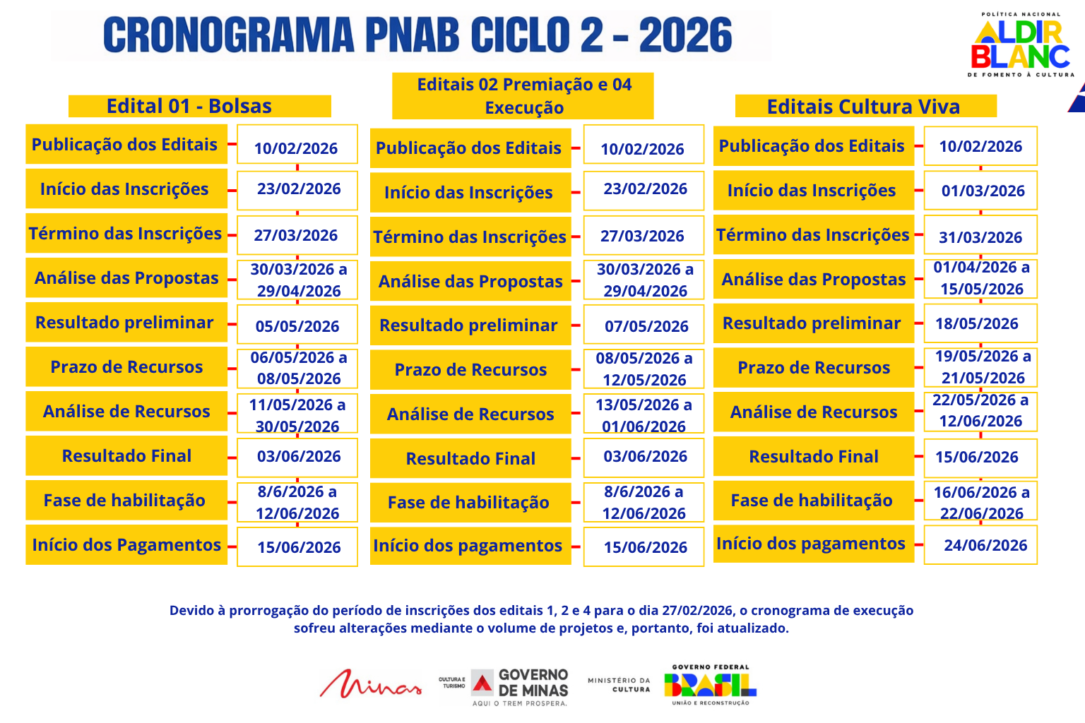 CRONOGRAMA CICLO 02