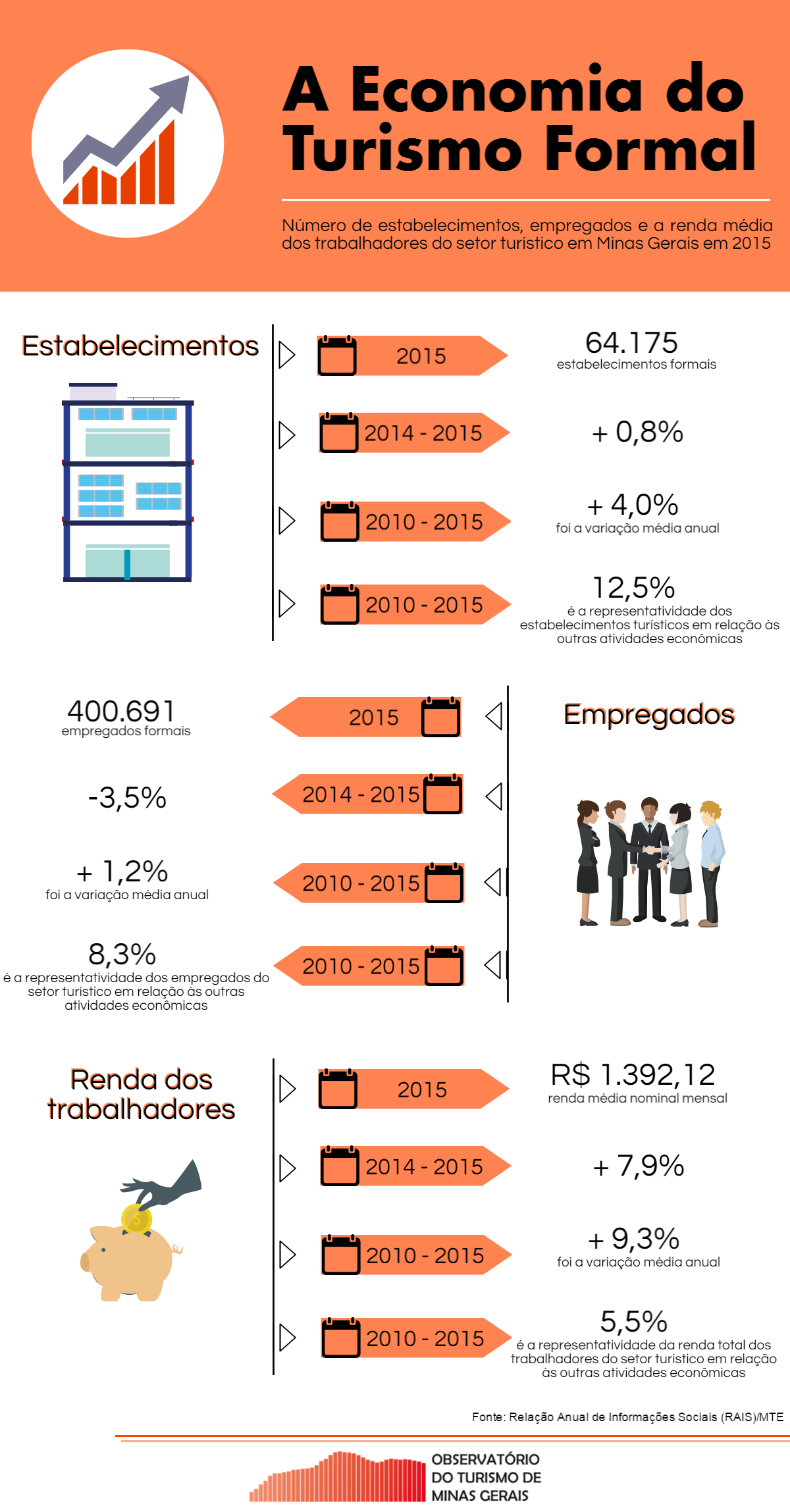 info-rais-2015